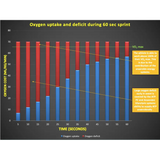 UNIT 1 SPORT SCIENCE LEVEL 3 - Exercise Physiology A - Powerpoint