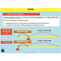 UNIT 1 Topic 2 - Biomechanics & Functional Anatomy - Powerpoint