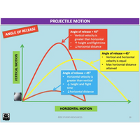 UNIT 1 Topic 2 - Biomechanics & Functional Anatomy - Powerpoint