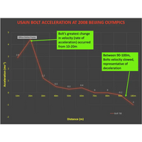 UNIT 1 Topic 2 - Biomechanics & Functional Anatomy - Powerpoint