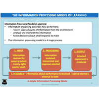 UNIT 1 Topic 1 - Motor Learning - Powerpoint