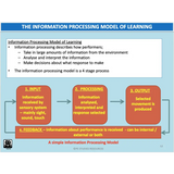 UNIT 1 Topic 1 - Motor Learning - Powerpoint