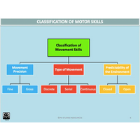 UNIT 1 Topic 1 - Motor Learning - Powerpoint