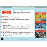 UNIT 1 Topic 1 - Motor Learning - Powerpoint