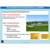 UNIT 1 Topic 1 - Motor Learning - Powerpoint