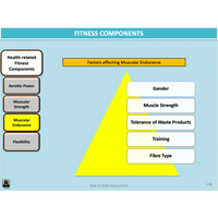 UNIT 2 AOS 1 - How do physical activity sport and exercise contribute to healthy lifestyles? (2nd ed) - Powerpoint