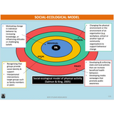 UNIT 2 AOS 1 - How do physical activity sport and exercise contribute to healthy lifestyles? (2nd ed) - Powerpoint