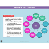 UNIT 2 AOS 1 - How do physical activity sport and exercise contribute to healthy lifestyles? (2nd ed) - Powerpoint