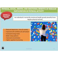 UNIT 2 AOS 1 & AOS 2 - Physical Activity Sport & Society - Powerpoint