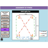 UNIT 2 SPORT SCIENCE FOUNDATION - Fitness - Powerpoint