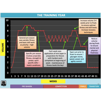 UNIT 2 SPORT SCIENCE FOUNDATION - Fitness - Powerpoint