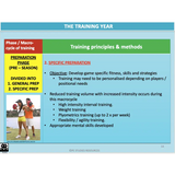 UNIT 2 SPORT SCIENCE FOUNDATION - Fitness - Powerpoint