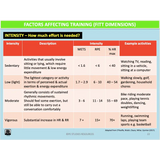 UNIT 2 SPORT SCIENCE FOUNDATION - Fitness - Powerpoint