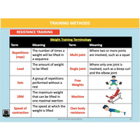 UNIT 2 SPORT SCIENCE FOUNDATION - Fitness - Powerpoint