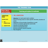 UNIT 2 SPORT SCIENCE FOUNDATION - Fitness - Powerpoint