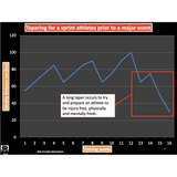 UNIT 2 SPORT SCIENCE LEVEL 3 - Exercise Physiology B - Powerpoint