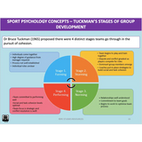 UNIT 2 Topic 1 - Sport Psychology - Powerpoint