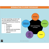 UNIT 2 Topic 1 - Sport Psychology - Powerpoint