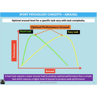 UNIT 2 Topic 1 - Sport Psychology - Powerpoint