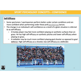 UNIT 2 Topic 1 - Sport Psychology - Powerpoint