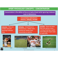 UNIT 2 Topic 1 - Sport Psychology - Powerpoint