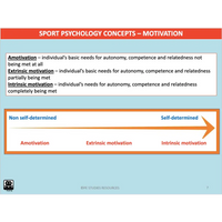 UNIT 2 Topic 1 - Sport Psychology - Powerpoint