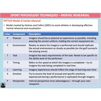 UNIT 2 Topic 1 - Sport Psychology - Powerpoint