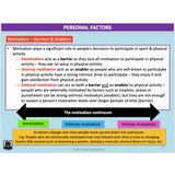 UNIT 2 Topic 2 - Equity - Barriers & Enablers - Powerpoint