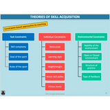 UNIT 3 AOS 1 - How are movement skills improved? (2nd ed) - Powerpoint