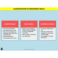 UNIT 3 AOS 1 - How are movement skills improved? (2nd ed) - Powerpoint