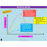 UNIT 3 AOS 1 - How are movement skills improved? (2nd ed) - Powerpoint