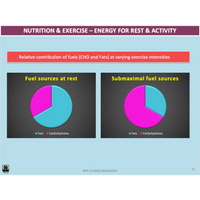 UNIT 3 AOS 2 - How does the body produce energy? (2nd ed) - Powerpoint