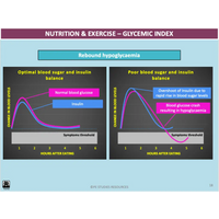 UNIT 3 AOS 2 - How does the body produce energy? (2nd ed) - Powerpoint