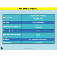 UNIT 3 AOS 2 - How does the body produce energy? (2nd ed) - Powerpoint