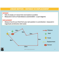 UNIT 3 SPORT SCIENCE LEVEL 3 - Skill Acquisition - Powerpoint