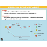 UNIT 3 SPORT SCIENCE LEVEL 3 - Skill Acquisition - Powerpoint