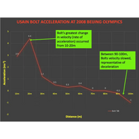 UNIT 3 SPORT SCIENCE LEVEL 3 - Skill Acquisition - Powerpoint