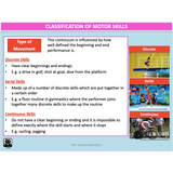 UNIT 3 SPORT SCIENCE LEVEL 3 - Skill Acquisition - Powerpoint