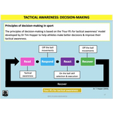 UNIT 3 Topic 1 - Tactical Awareness - Powerpoint