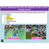 UNIT 3 Topic 1 - Tactical Awareness - Powerpoint