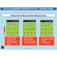 UNIT 3 Topic 1 - Tactical Awareness - Powerpoint