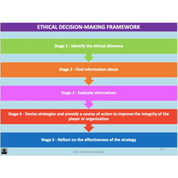 UNIT 3 Topic 2 - Ethics & Integrity - Powerpoint