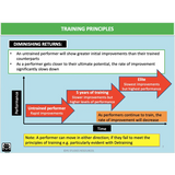 UNIT 4 AOS 2 - How is training implemented effectively to improve fitness? - Powerpoint
