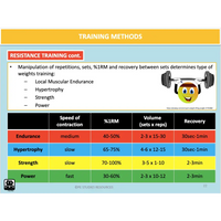 UNIT 4 Topic 1 - Energy Fitness & Training for Physical Activity - Powerpoint