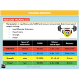 UNIT 4 Topic 1 - Energy Fitness & Training for Physical Activity - Powerpoint