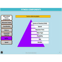 UNIT 4 AOS 1 - What are the foundations of an effective training program? (2nd ed) - Powerpoint