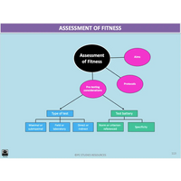 UNIT 4 AOS 1 - What are the foundations of an effective training program? (2nd ed) - Powerpoint