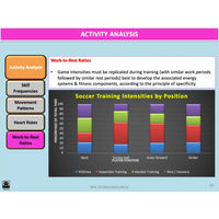 UNIT 4 AOS 1 - What are the foundations of an effective training program? (2nd ed) - Powerpoint