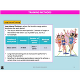 UNIT 4 AOS 2 - How is training implemented effectively to improve fitness? (2nd ed) - Powerpoint