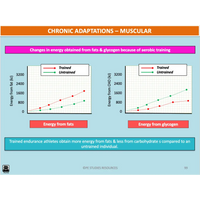 UNIT 4 AOS 2 - How is training implemented effectively to improve fitness? (2nd ed) - Powerpoint